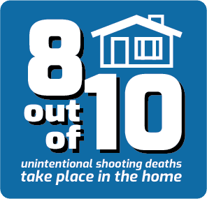 Firearm safety statistic: 8 out of 10 unintentional shooting deaths occur in the home
